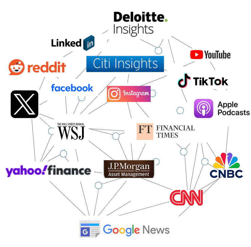 High-Quality Multisource & Multimodal Data